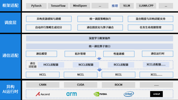 配资网上配资 润和软件发布StackRUNS异构分布式推理框架，释放算力效能